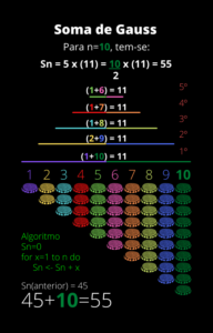 Soma de Gauss
